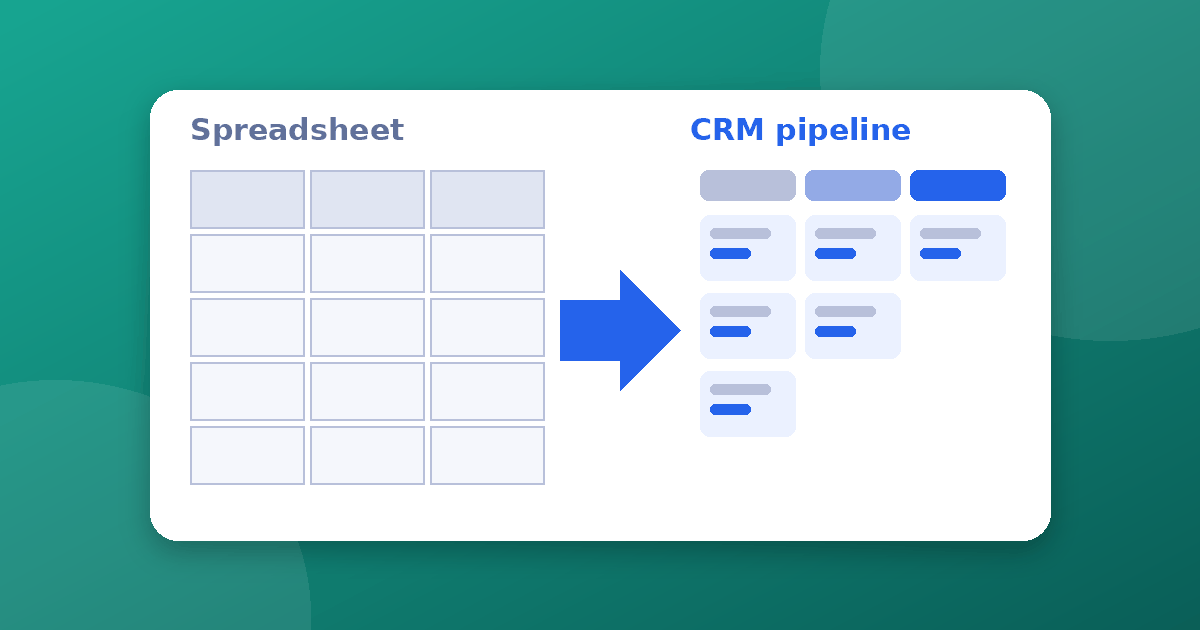 A spreadsheet grid on the left connected by an arrow to a CRM pipeline board on the right