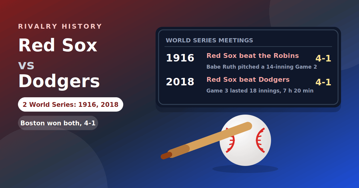 Illustration of a baseball and bat with a scoreboard showing the 1916 and 2018 World Series, each won by Boston four games to one